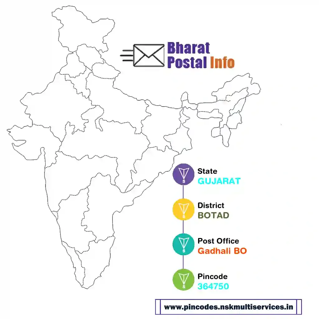 gujarat-botad-gadhali bo-364750